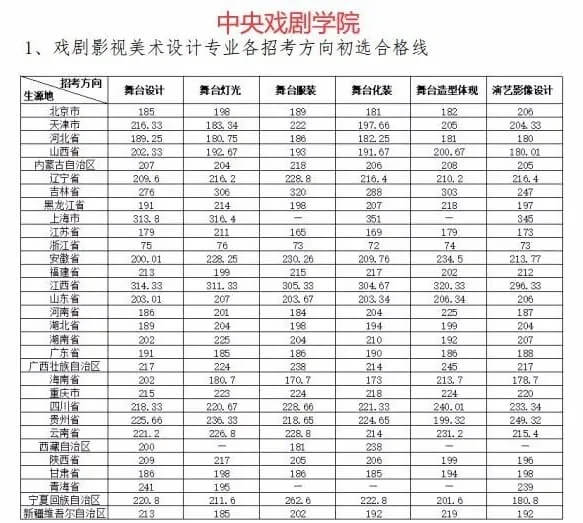 廣州畫室,廣州美術校考培訓,廣州藝考畫室,01