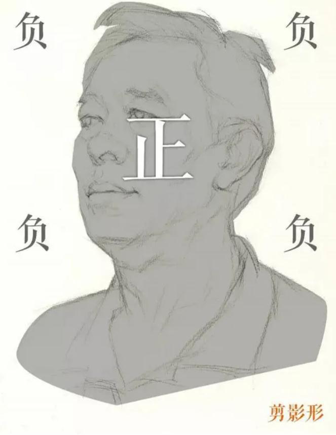 廣州排名前十畫(huà)室給你整理的干貨|教你畫(huà)一張高分素描頭像,03