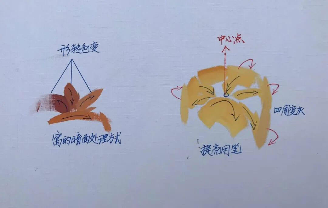 廣州畫室