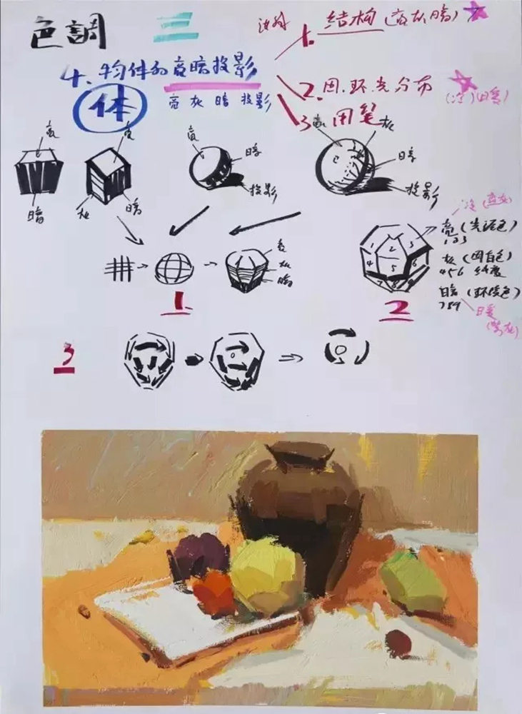 廣州前十畫室整理的色彩教學知識點和繪畫技巧，千萬要記得,04