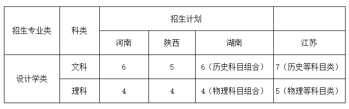 廣州畫室藝考資訊：華東理工大學2021年藝術類本科招生簡章2