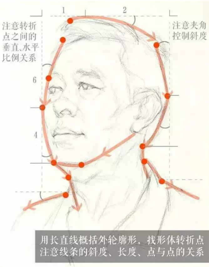 廣州排名前十畫(huà)室給你整理的干貨|教你畫(huà)一張高分素描頭像,02