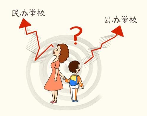 高考志愿怕填錯！還不清楚公辦、民辦、獨立大學之間的區別？看這！圖二