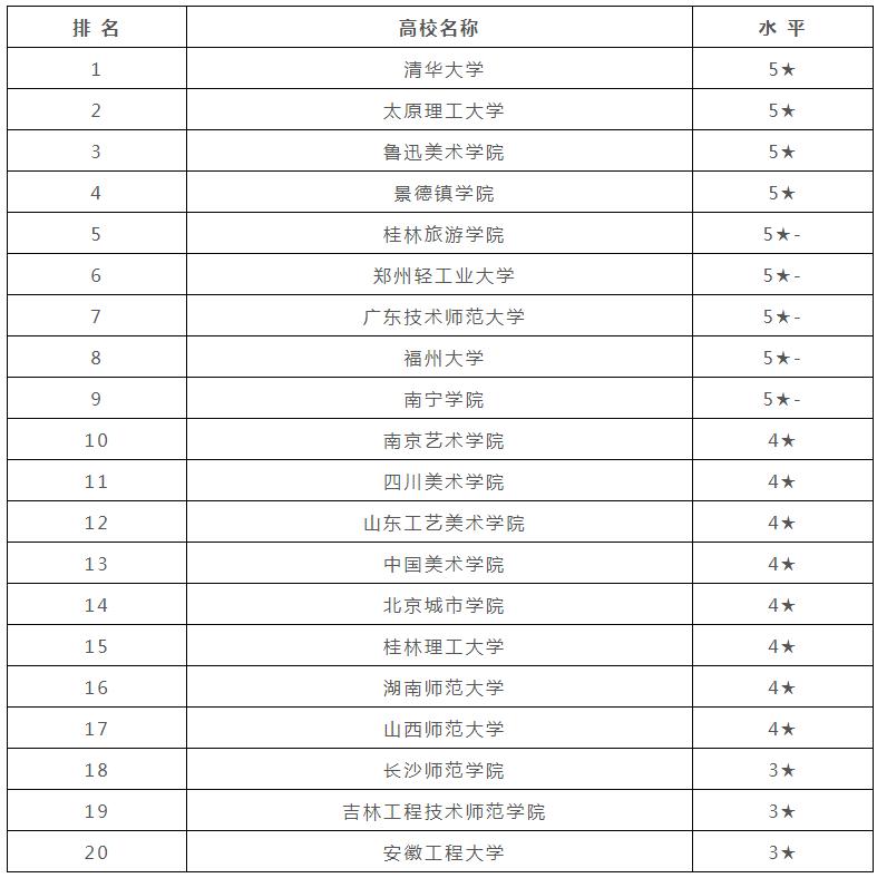 廣州畫室,廣州美術培訓,廣東畫室,15