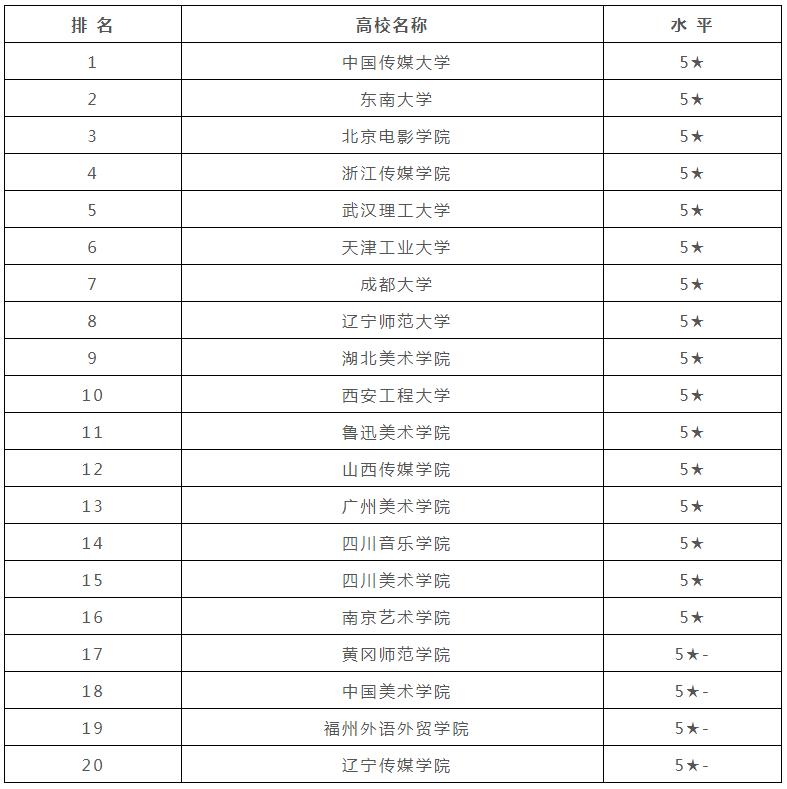 廣州畫室,廣州美術培訓,廣東畫室,09