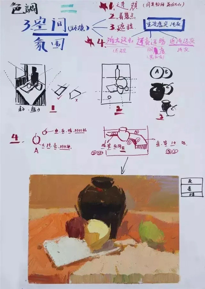 廣州前十畫室整理的色彩教學知識點和繪畫技巧，千萬要記得,03