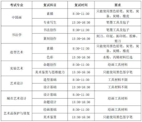 廣州畫室校考資訊：中央美術學院2021年本科招生專業復試通知