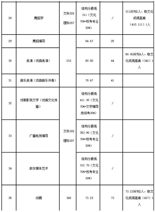 廣州圍墻畫室,廣州美院畫室,廣州美術?？寂嘤?16