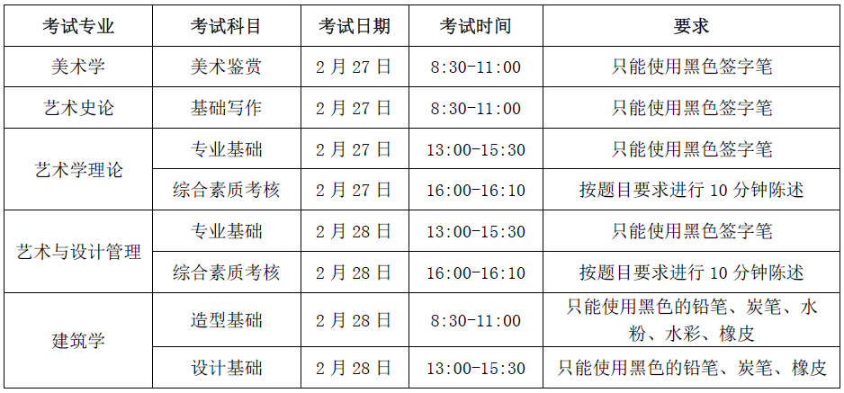 廣州十大畫室?guī)闳タ?021獨立設置的本科藝術院校及參照院校 03