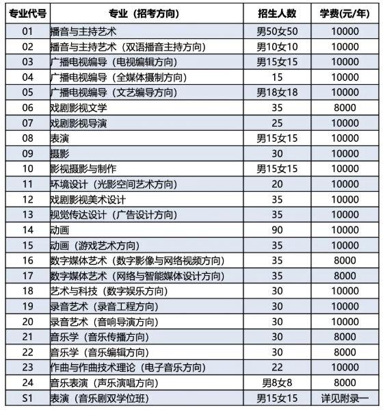 廣州畫室校考資訊：2021年校考人數最新統計！廣美約2萬、最高超10萬人報考20