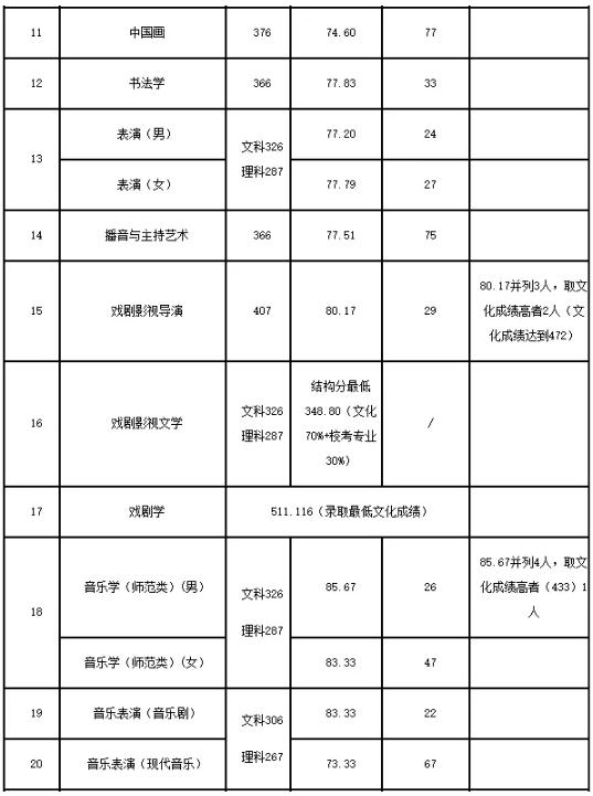 廣州圍墻畫室,廣州美院畫室,廣州美術?？寂嘤?17
