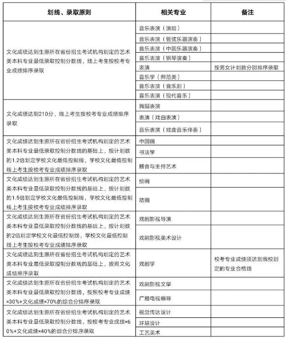 廣州圍墻畫室,廣州美院畫室,廣州美術?？寂嘤?18
