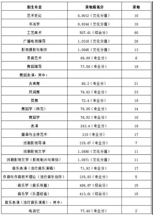 廣州圍墻畫室,廣州美院畫室,廣州美術?？寂嘤?07