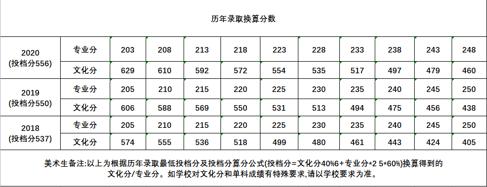快填志愿了，什么是985,211院校？廣州高考美術培訓畫室小圍為你解答！圖二十三