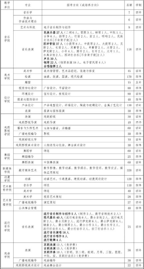 廣州圍墻畫室,廣州美院畫室,廣州美術?？寂嘤?20