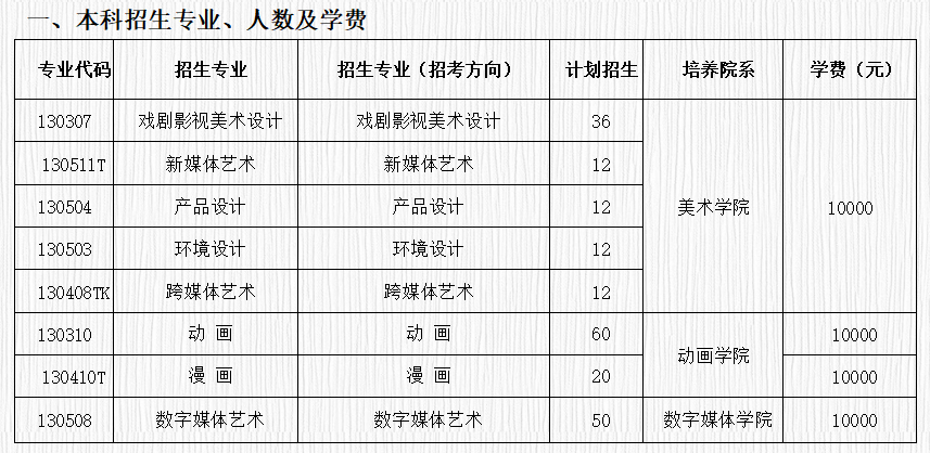這所盛產明星的大學，沒想到也是美術生的殿堂！3