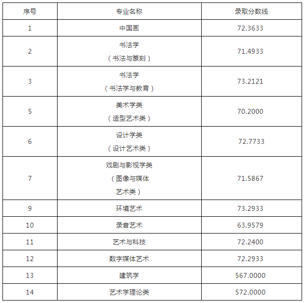 中國美術學院2021年普通本科招生圓滿結束7