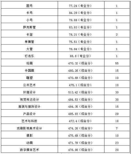廣州圍墻畫室,廣州美院畫室,廣州美術?？寂嘤?08