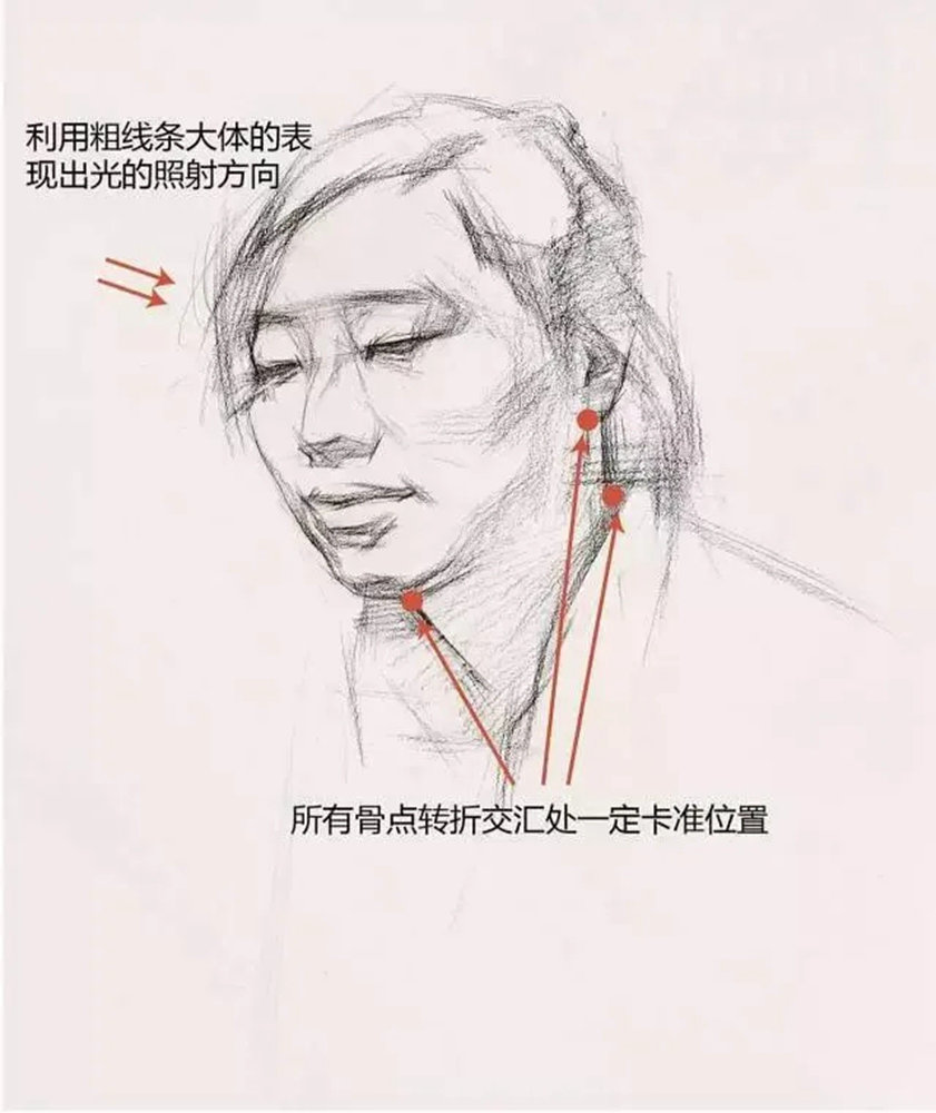 【廣州畫室基礎鞏固】女青年頭像素描拿分點歸納,05