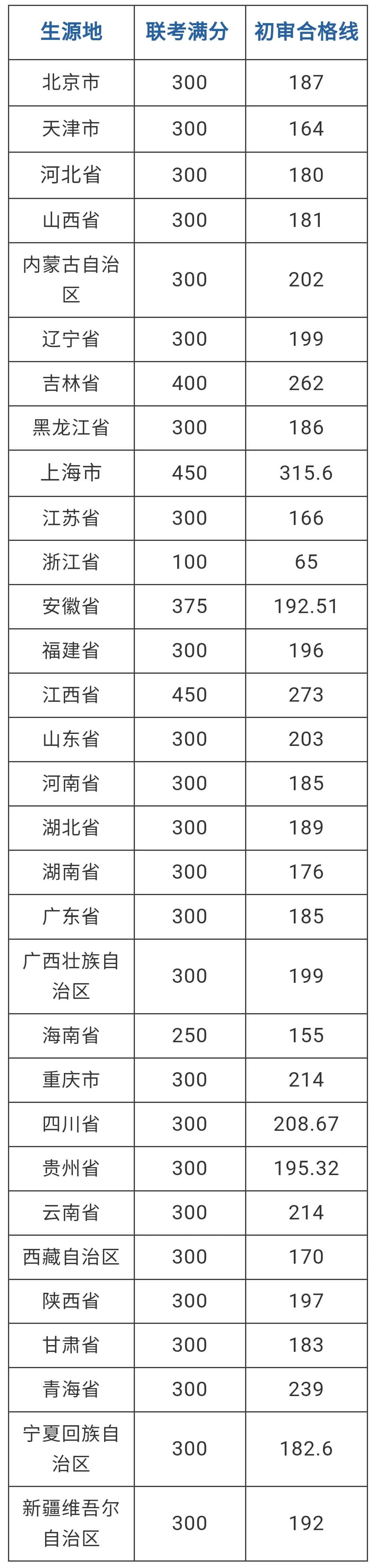 廣州畫室,廣州美術校考培訓,廣州藝考畫室,02