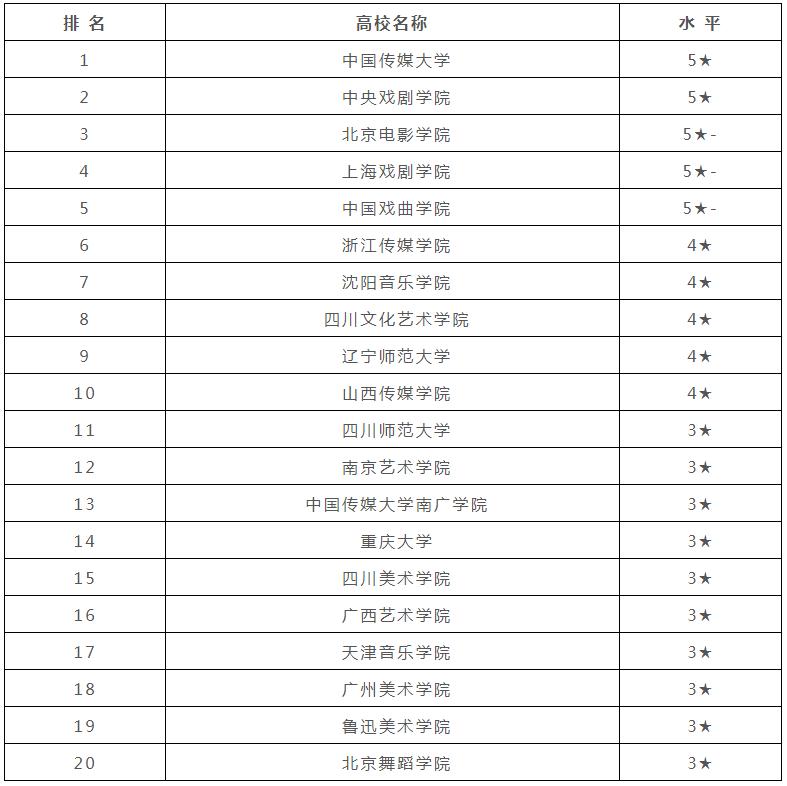 廣州畫室,廣州美術培訓,廣東畫室,20