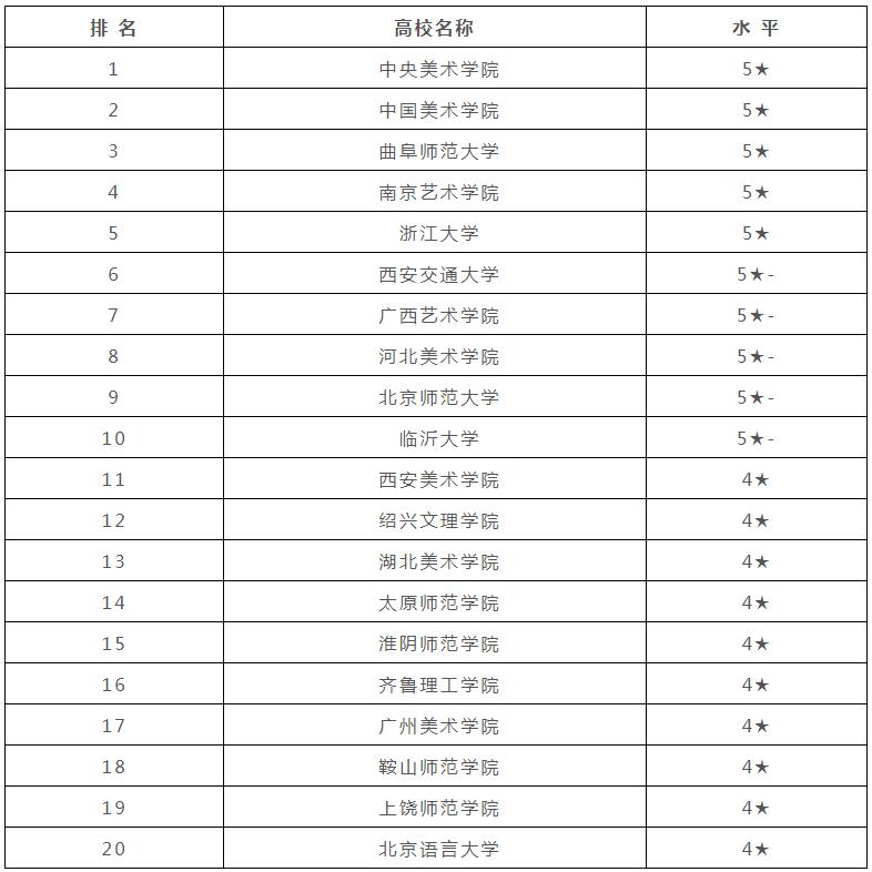 廣州畫室,廣州美術培訓,廣東畫室,17