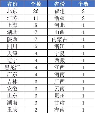 廣州藝考畫室匯總｜哪些211、985工程學校開設了藝術類專業,01