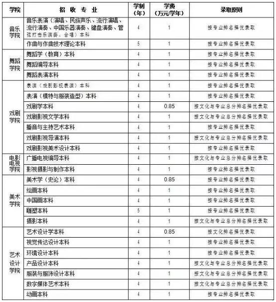 廣州圍墻畫室,廣州美院畫室,廣州美術?？寂嘤?25