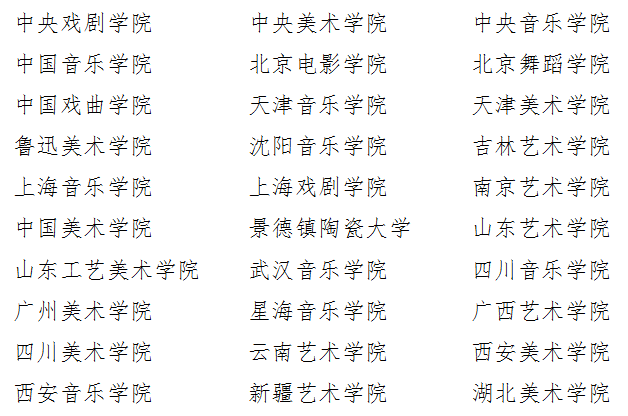 21年藝術類院校增加到48所，廣州美術高考畫室給整理,01