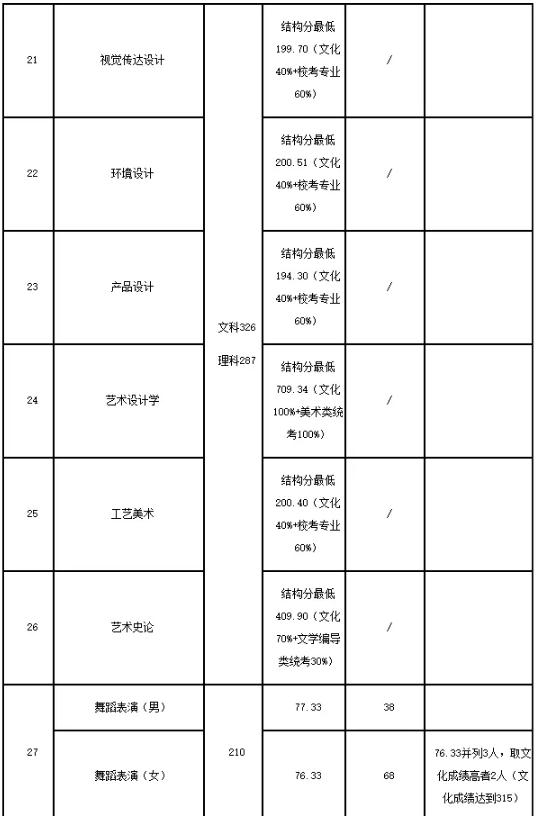 廣州圍墻畫室,廣州美院畫室,廣州美術?？寂嘤?14