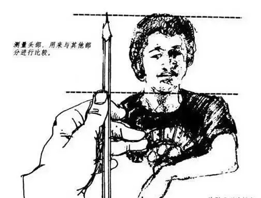 廣州藝考畫室超詳細的素描心得總結，零基礎也不要怕,25