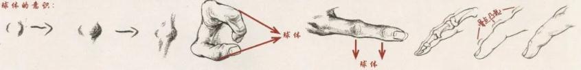 廣州畫室前五排名畫室超強干貨丨速寫的得分點，你知道不,06