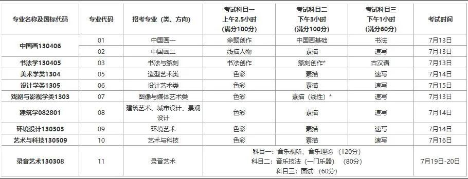 廣州畫室,廣州美術(shù)培訓(xùn)畫室,廣州藝考畫室,02