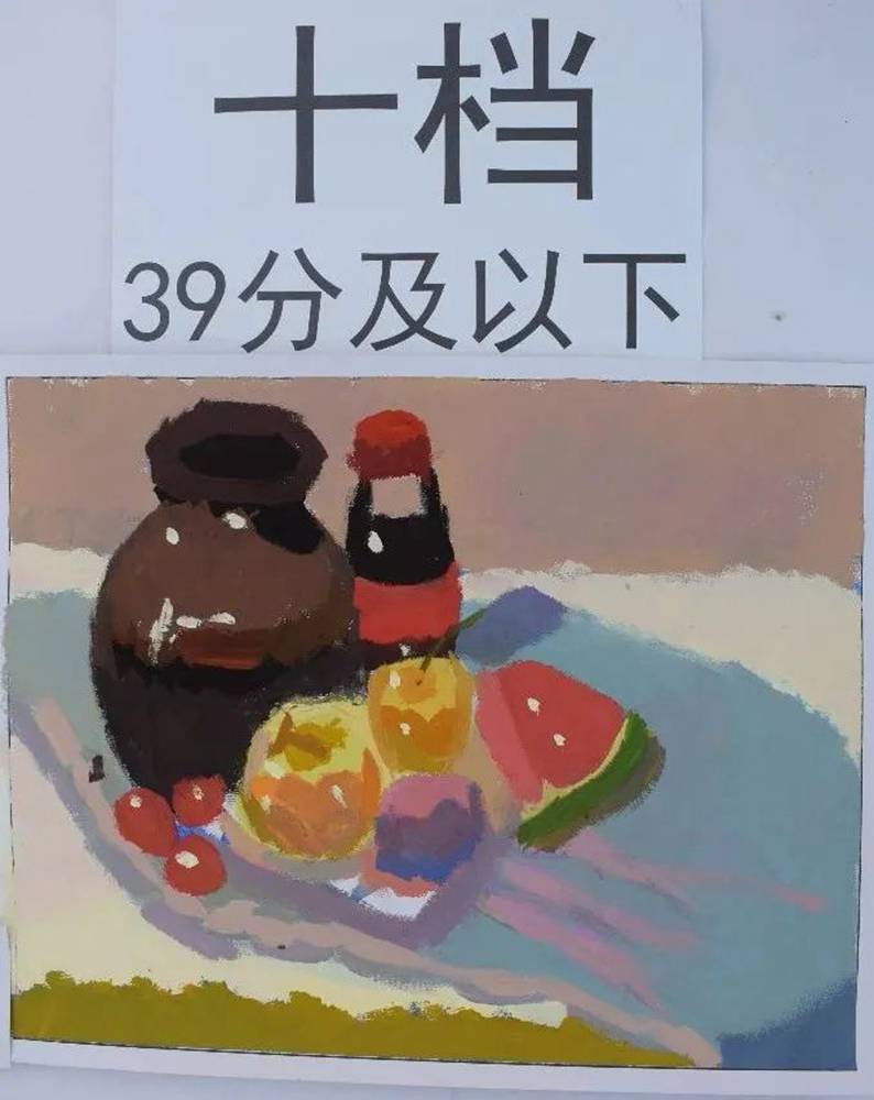 最新美術聯考一模評分標準，廣州十大畫室給你實錘有圖有真相,31