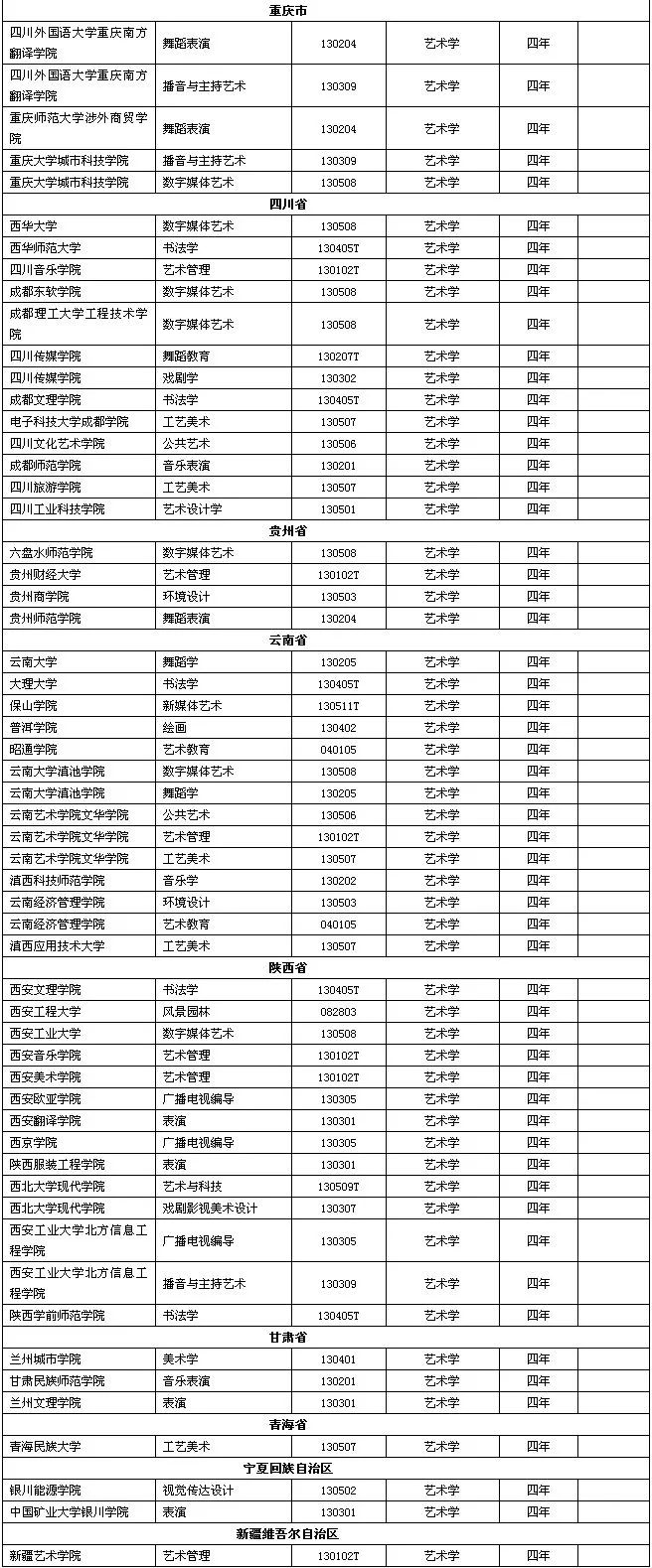 廣州十大畫(huà)室重點(diǎn)提醒2021屆美術(shù)生！這229所高校藝術(shù)類要變動(dòng),08