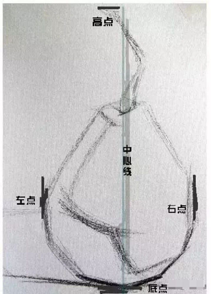 廣州藝考畫室超詳細的素描心得總結，零基礎也不要怕,22