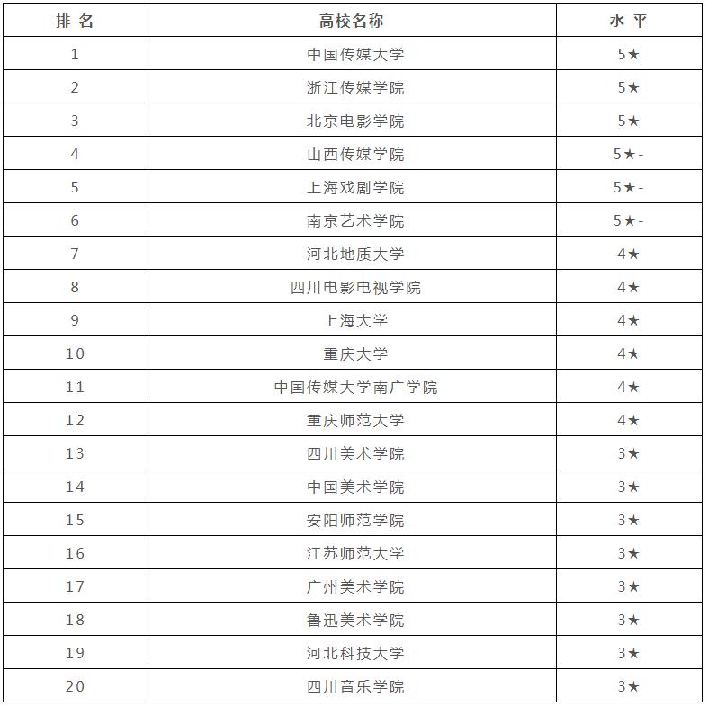 廣州畫室,廣州美術培訓,廣東畫室,10