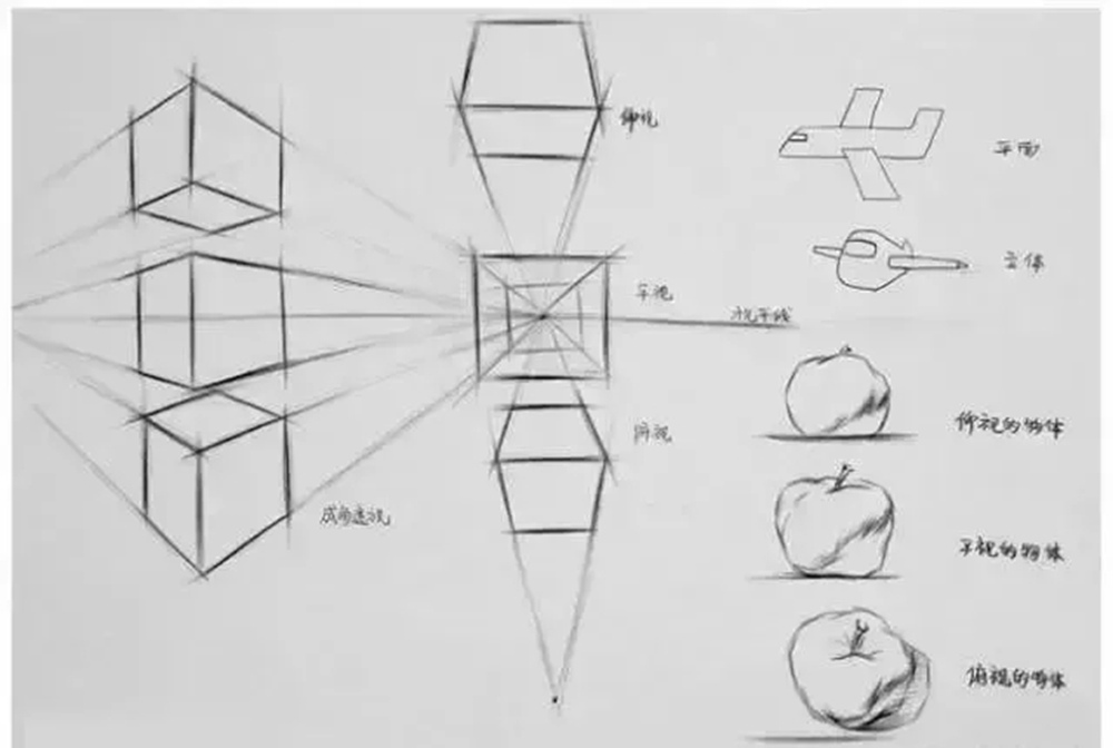 廣州藝考畫室超詳細的素描心得總結，零基礎也不要怕,27