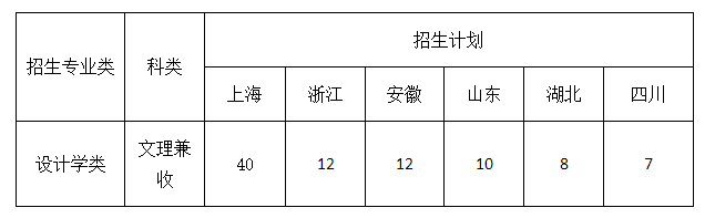 廣州畫室藝考資訊：華東理工大學2021年藝術類本科招生簡章1