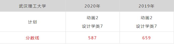 廣州畫室排名前三畫室快訊：浙江美術(shù)類第一批重點(diǎn)大學(xué)錄取分?jǐn)?shù),07