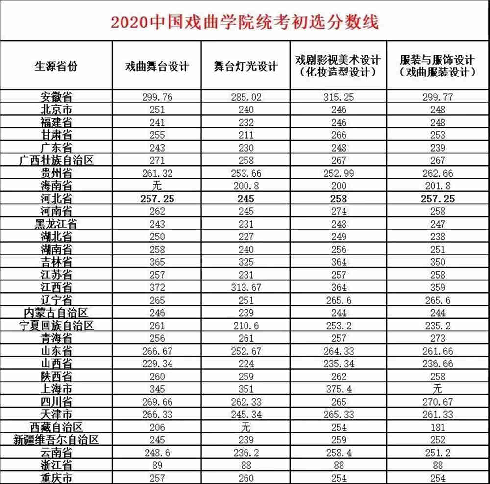廣州畫室,廣州美術統考培訓,廣州藝考畫室,01