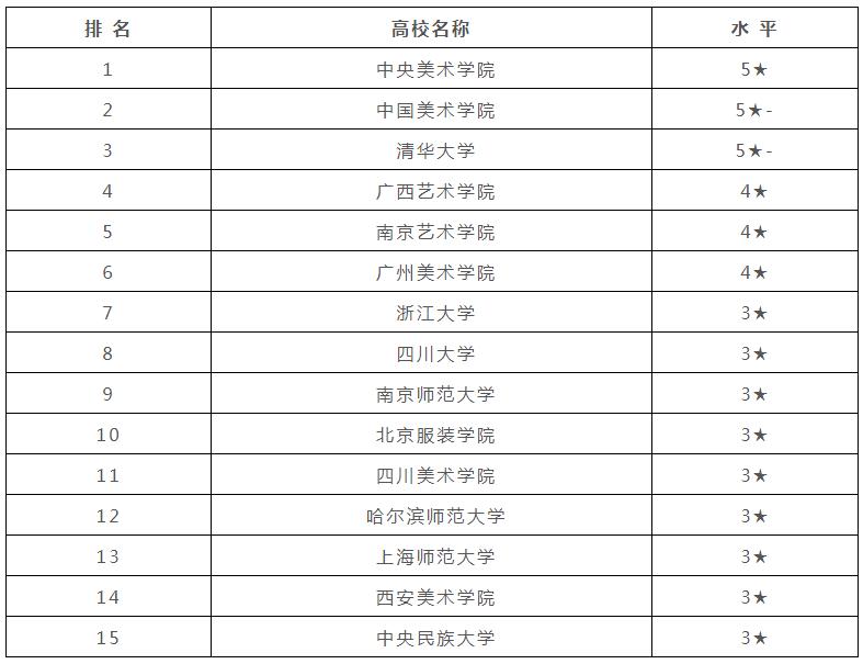廣州畫室,廣州美術培訓,廣東畫室,18