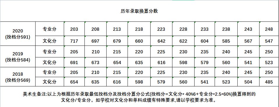 快填志愿了，什么是985,211院校？廣州高考美術培訓畫室小圍為你解答！圖九
