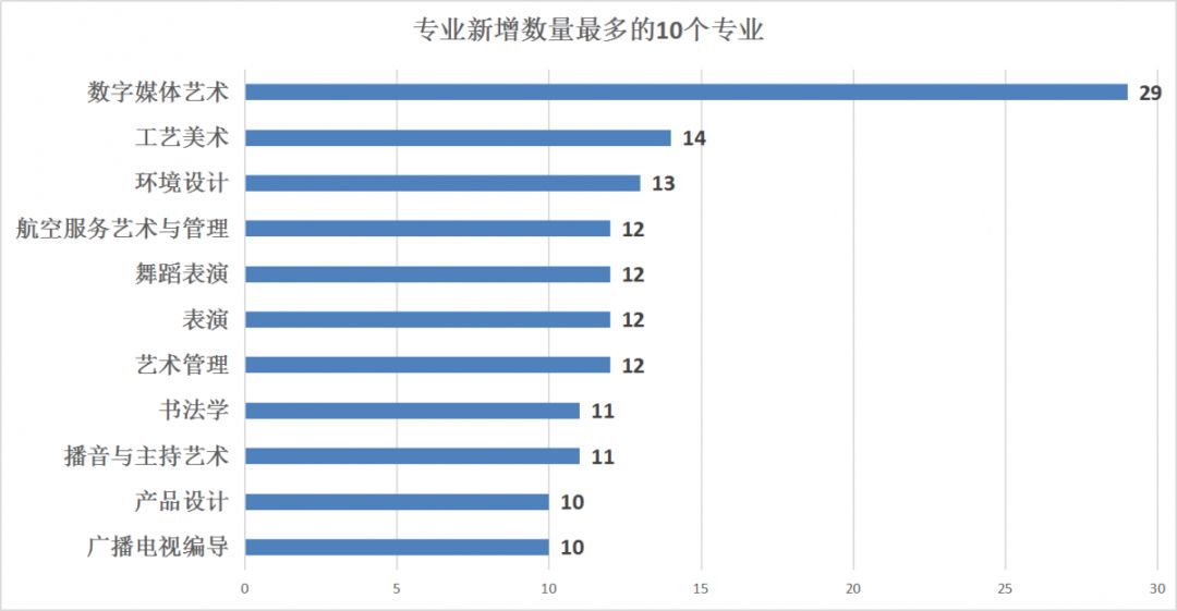 廣州十大畫(huà)室重點(diǎn)提醒2021屆美術(shù)生！這229所高校藝術(shù)類要變動(dòng),04